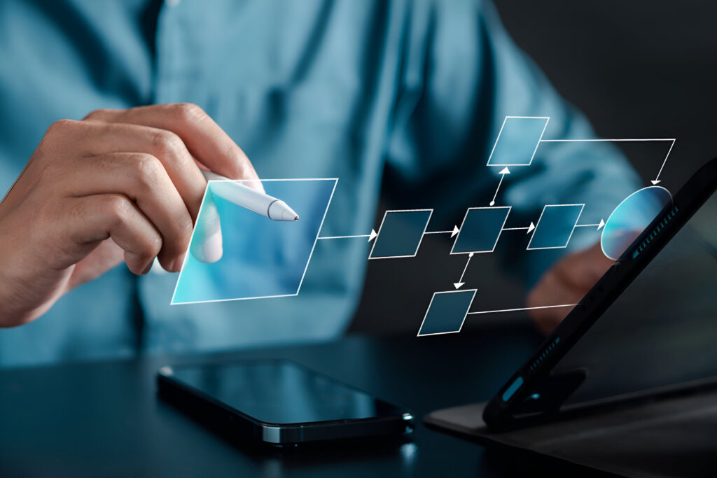 Arbeitsablauf Fur Das Prozessmanagement Von Geschaftsleuten Schritt Planung Des Programms